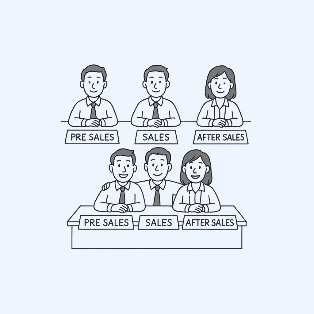 What is Sales? Understanding Basics, Roles & Future Trends