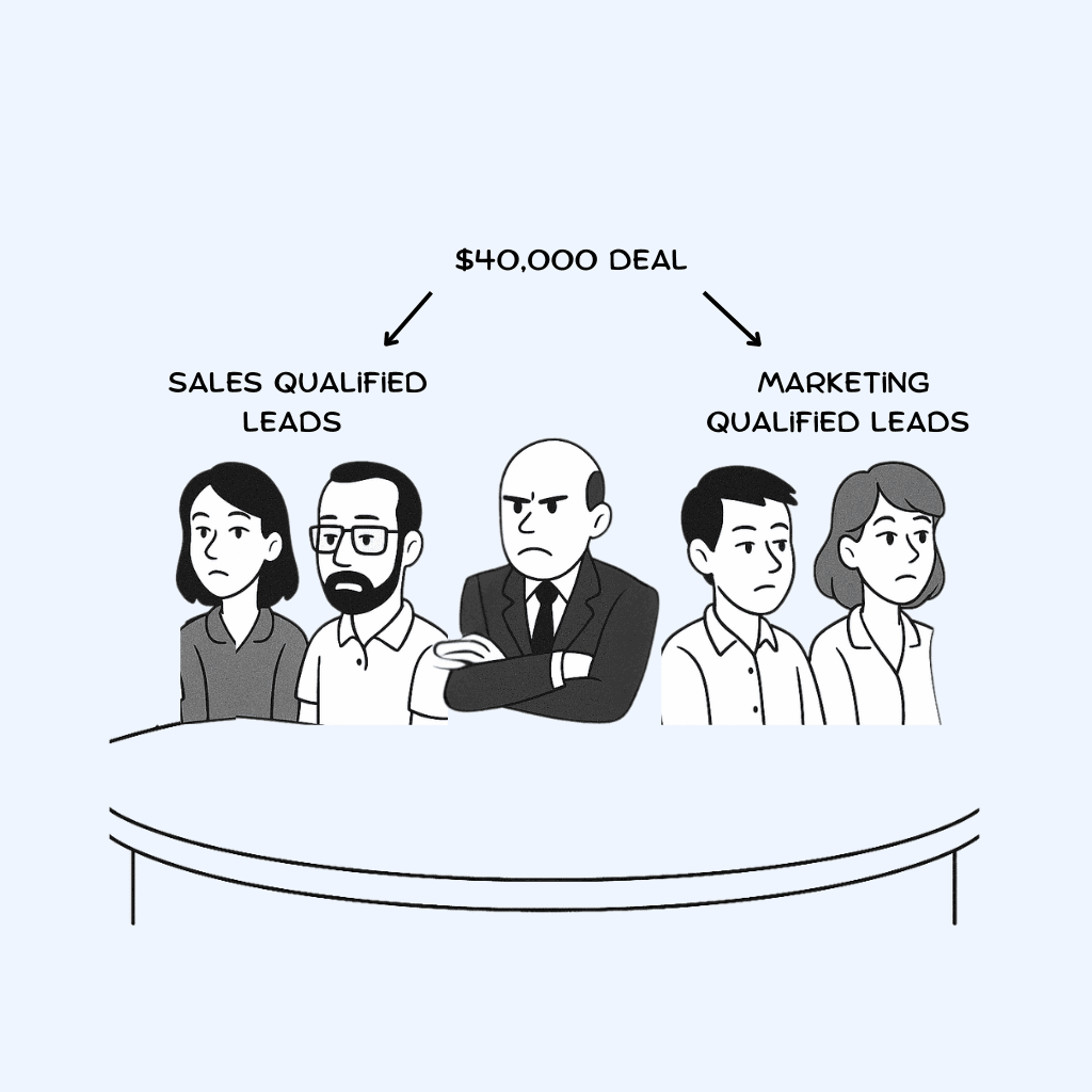 MQL vs SQL Explained: Simple Guide to Better Lead Qualification