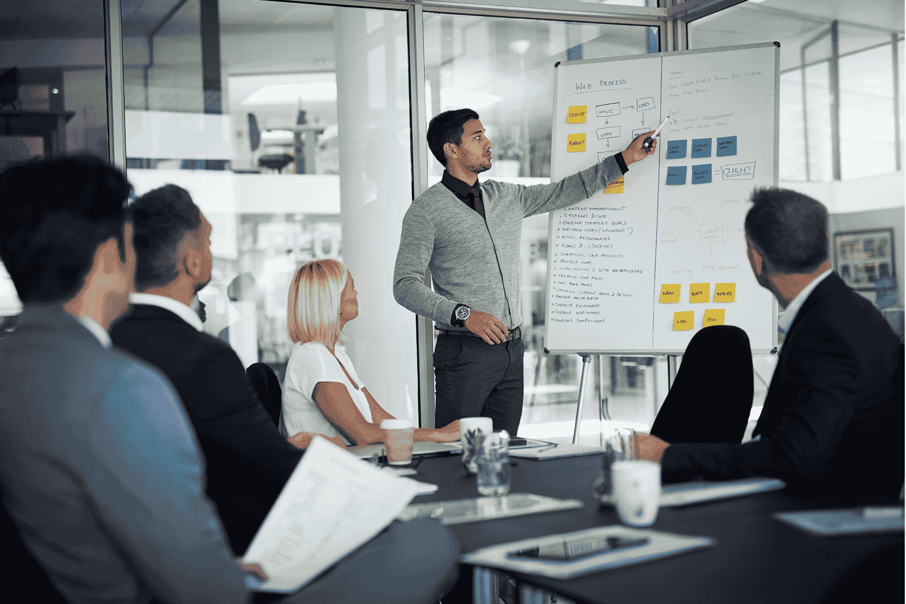 Sales presentation: Templates, Examples and Tips on How to Present Like a Pro