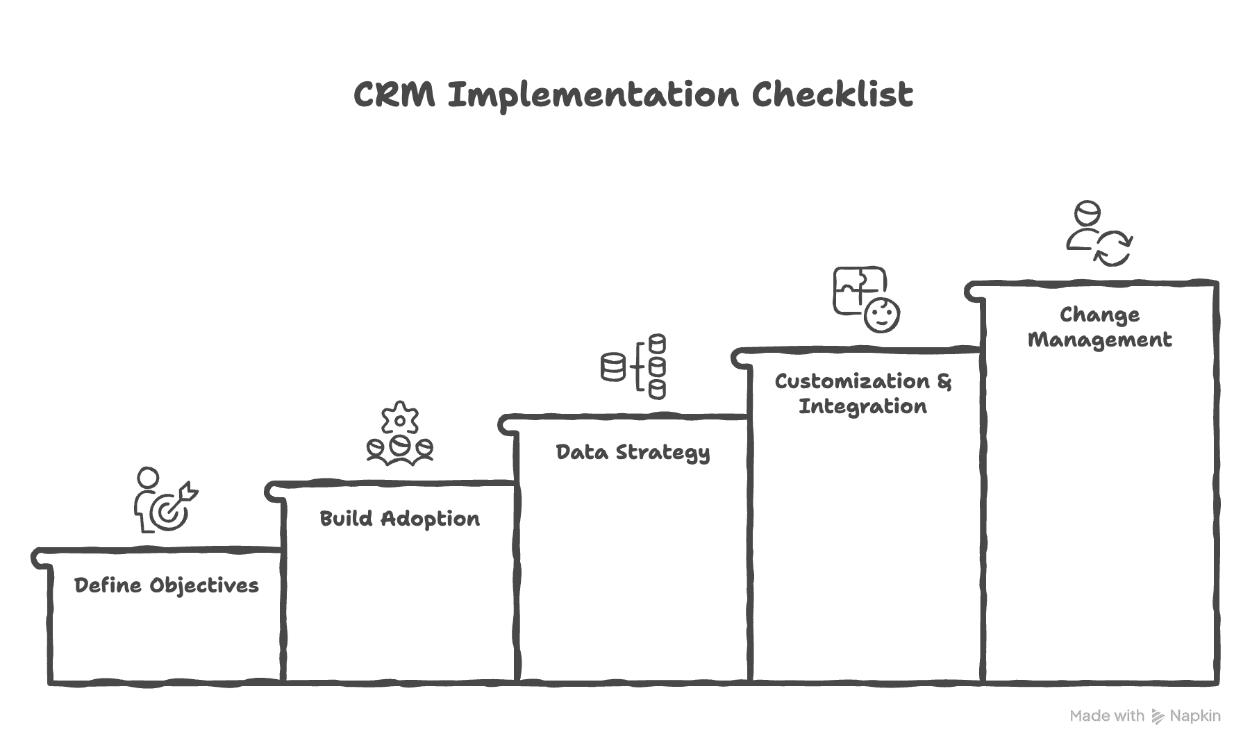 CRM Implementation Checklist