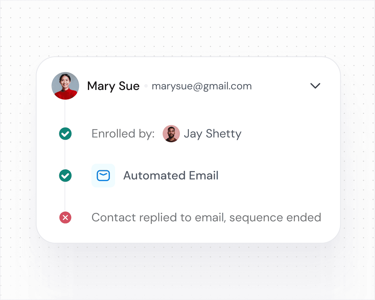 See every sequence your team is running in one place