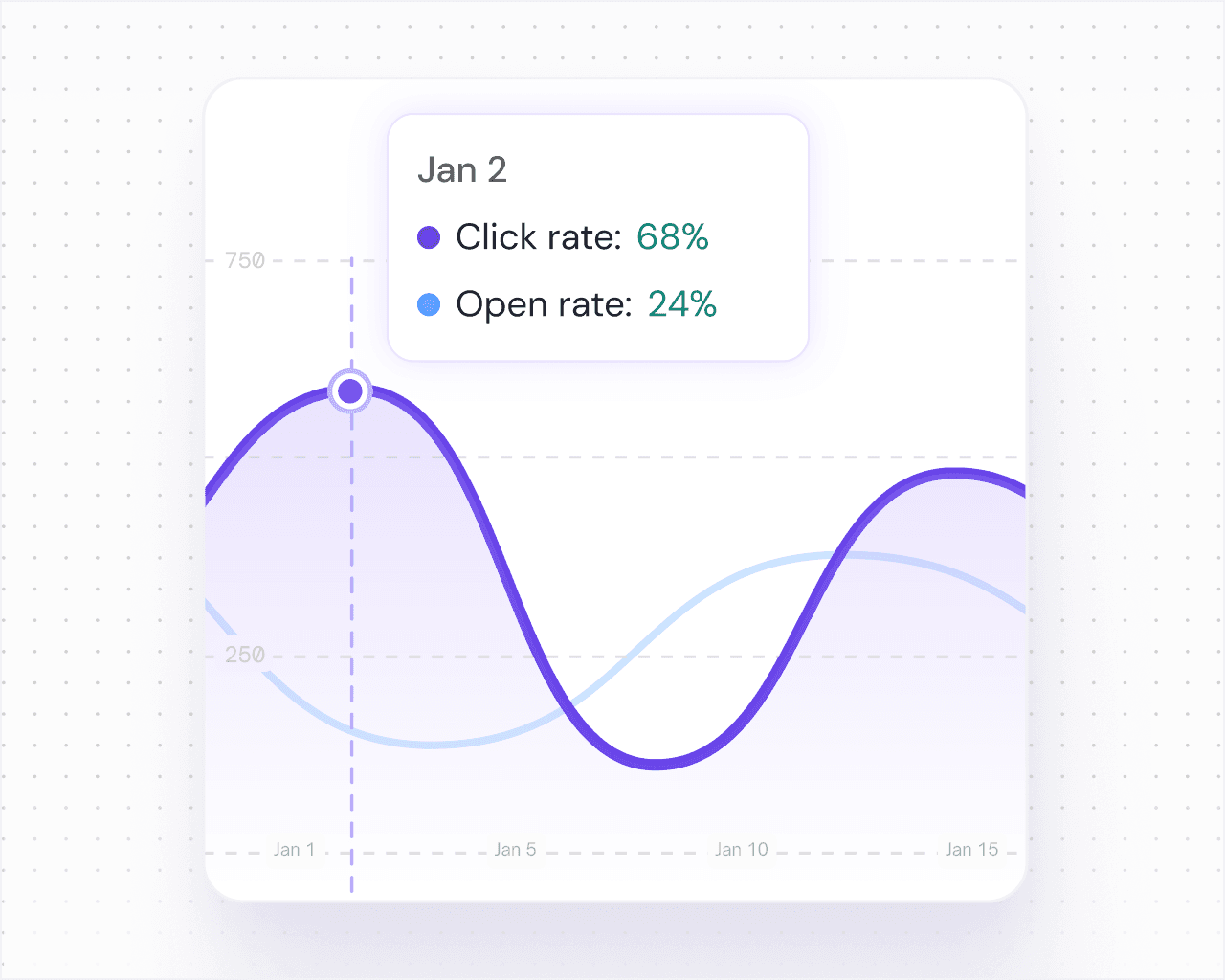 Track engagement across every email interaction