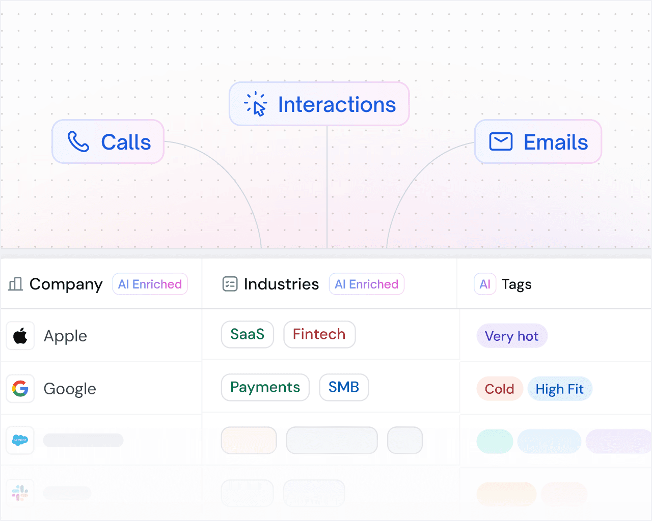Auto-enriched records that stay current as deals move