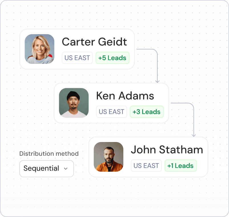 Assign right leads to the right rep