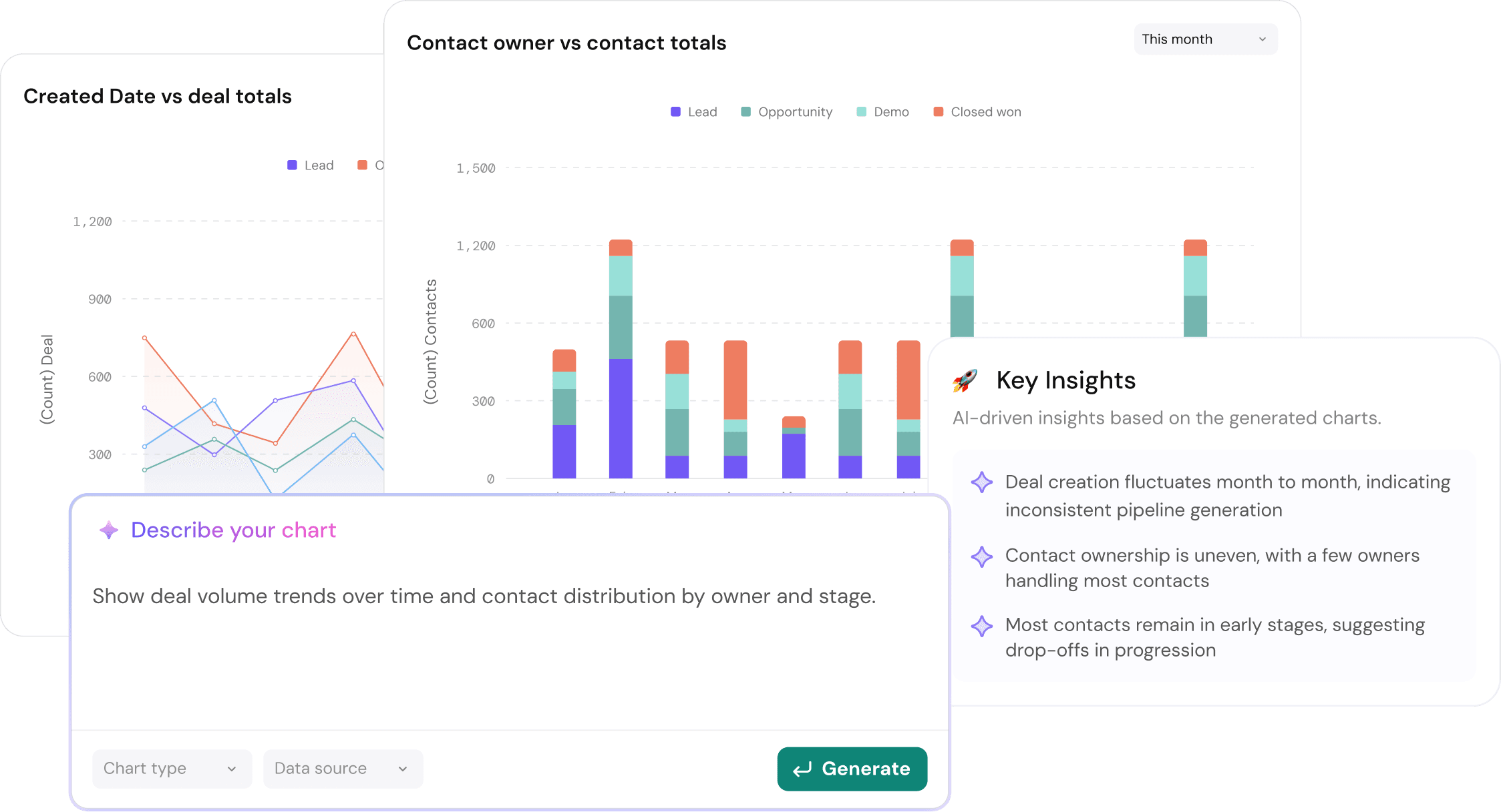 Power your sales with real-time reporting