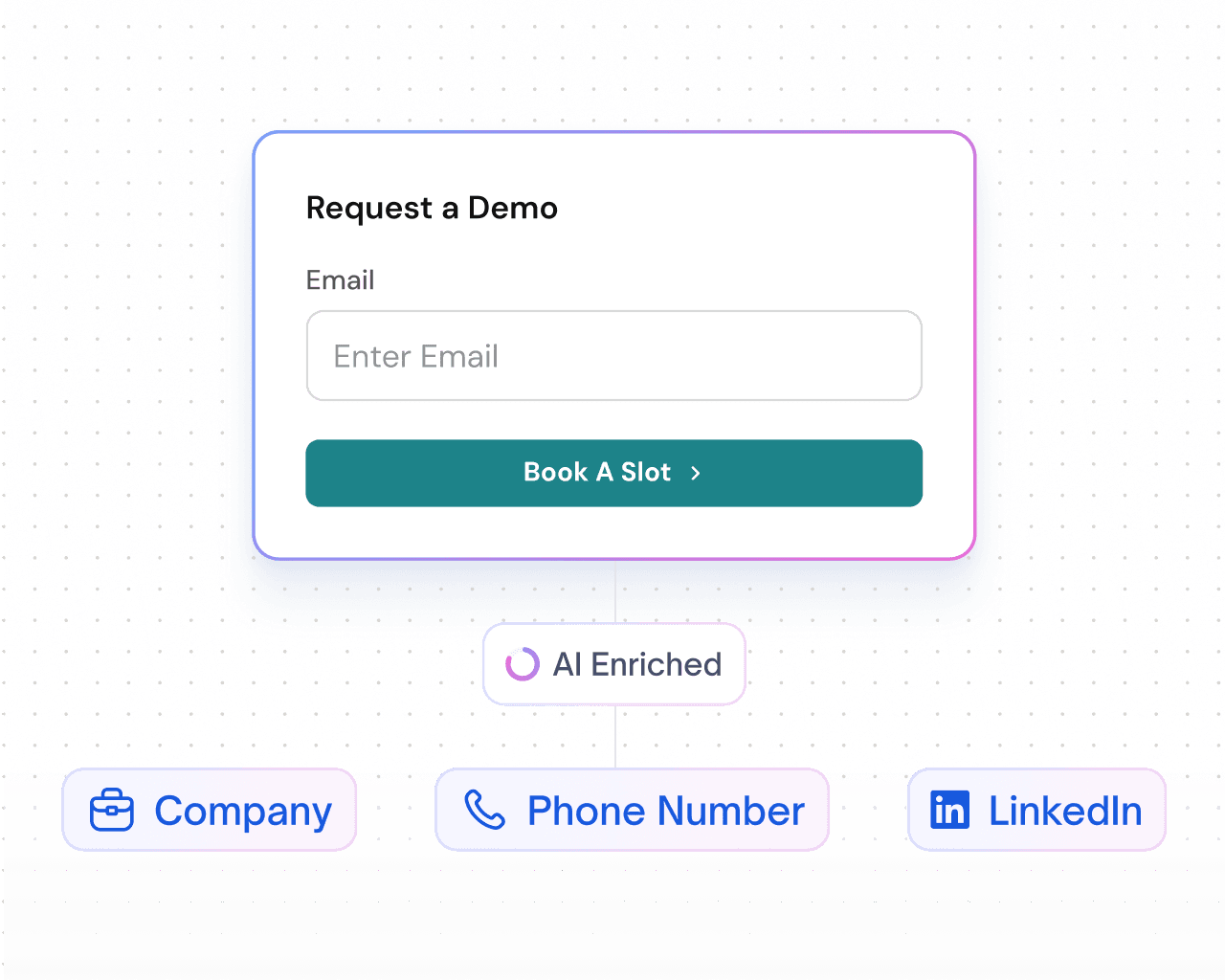 Get rich lead data from single form fields