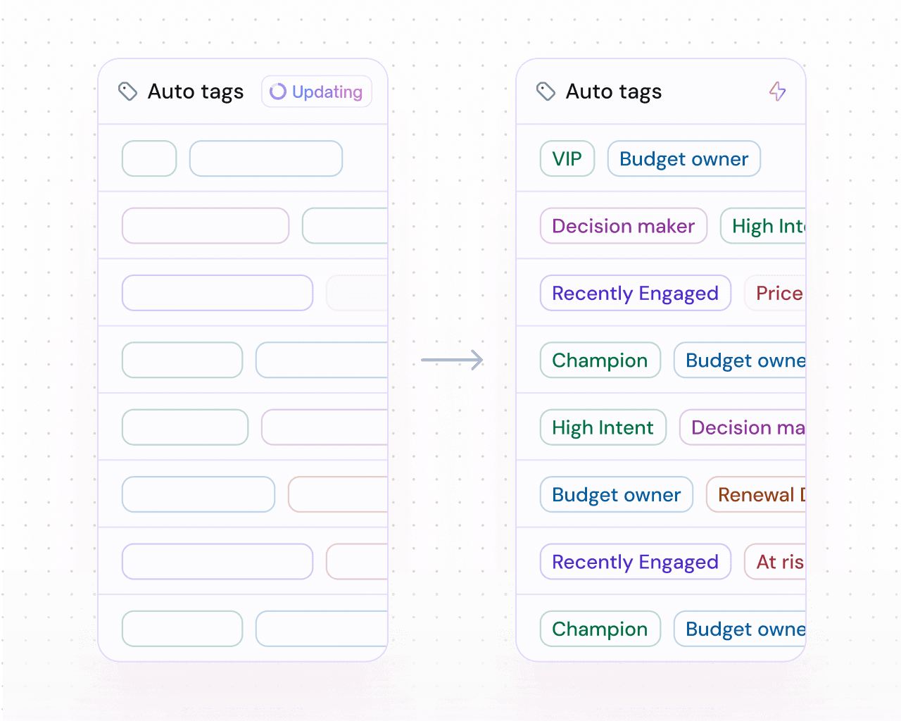 Records that stay accurate without the upkeep