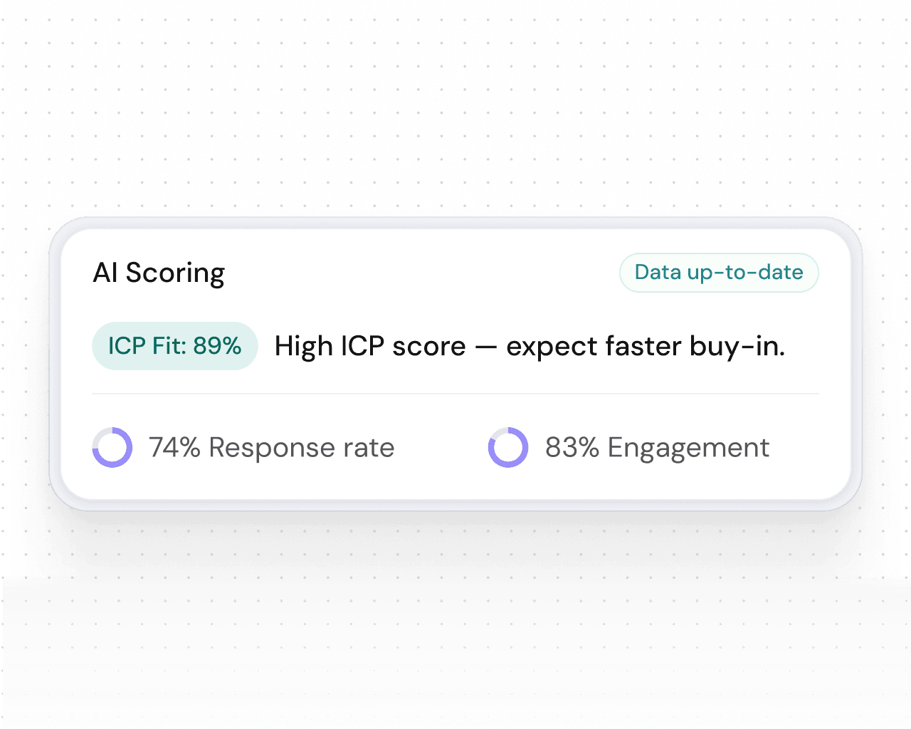 Know exactly where every lead stands