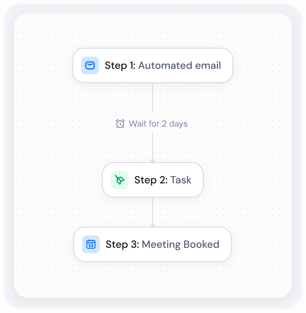 Precisely timed, hands-off lead nurturing