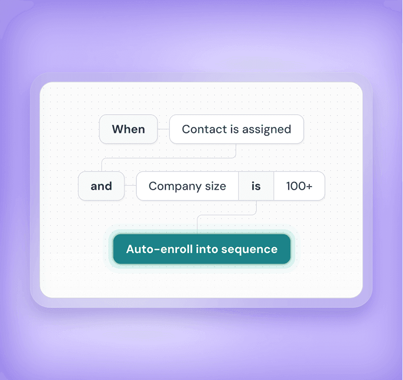 Auto-enroll contacts when the right signal appears
