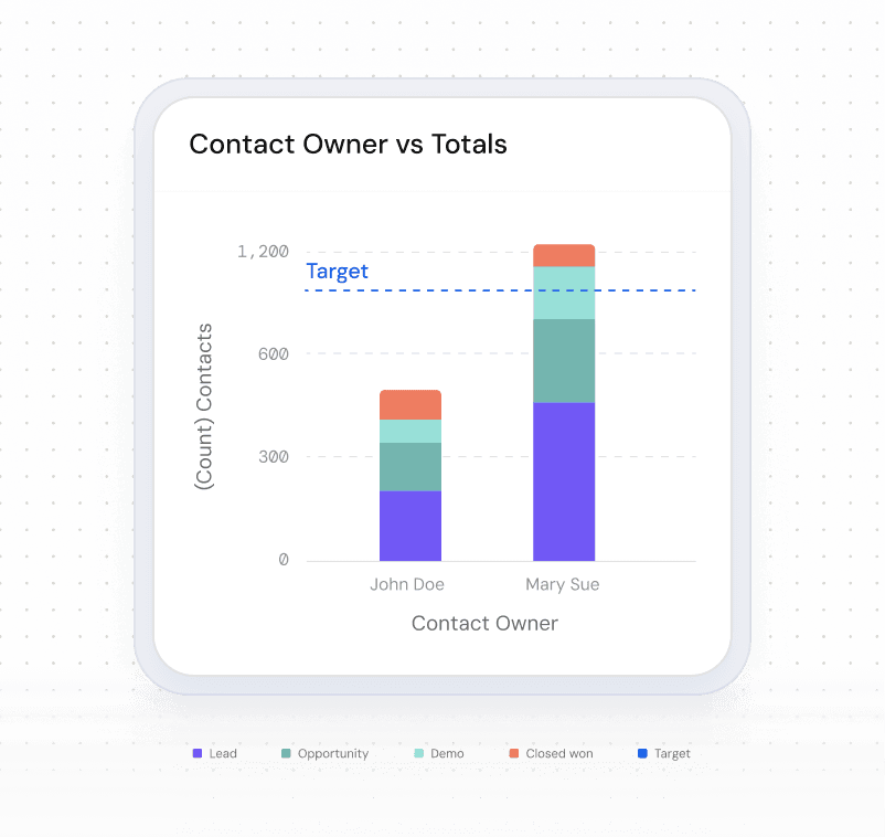 Set goals that drive revenue