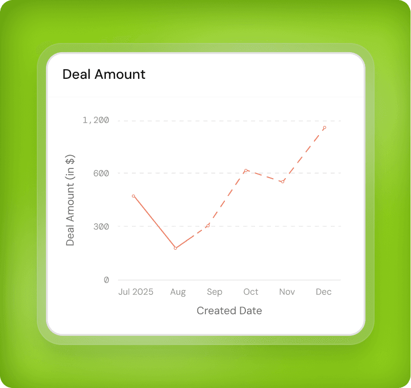 Turn performance trends into wins
