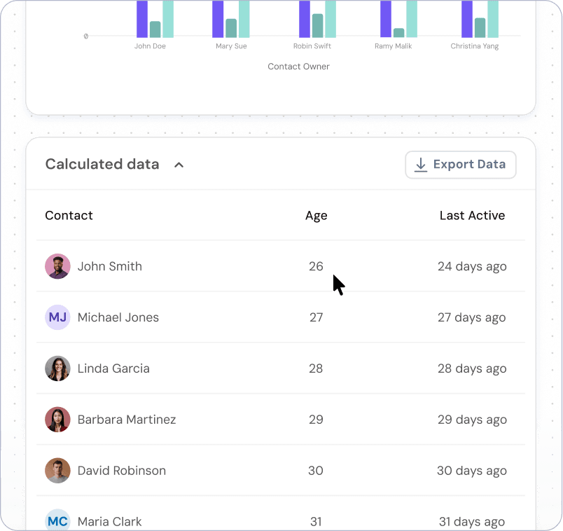 Understand what drives results