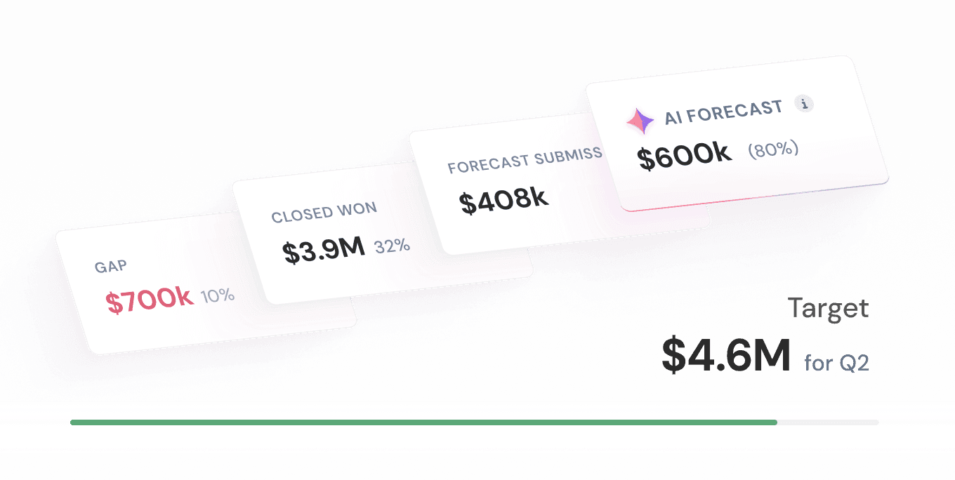 Actionable forecasting you can rely on