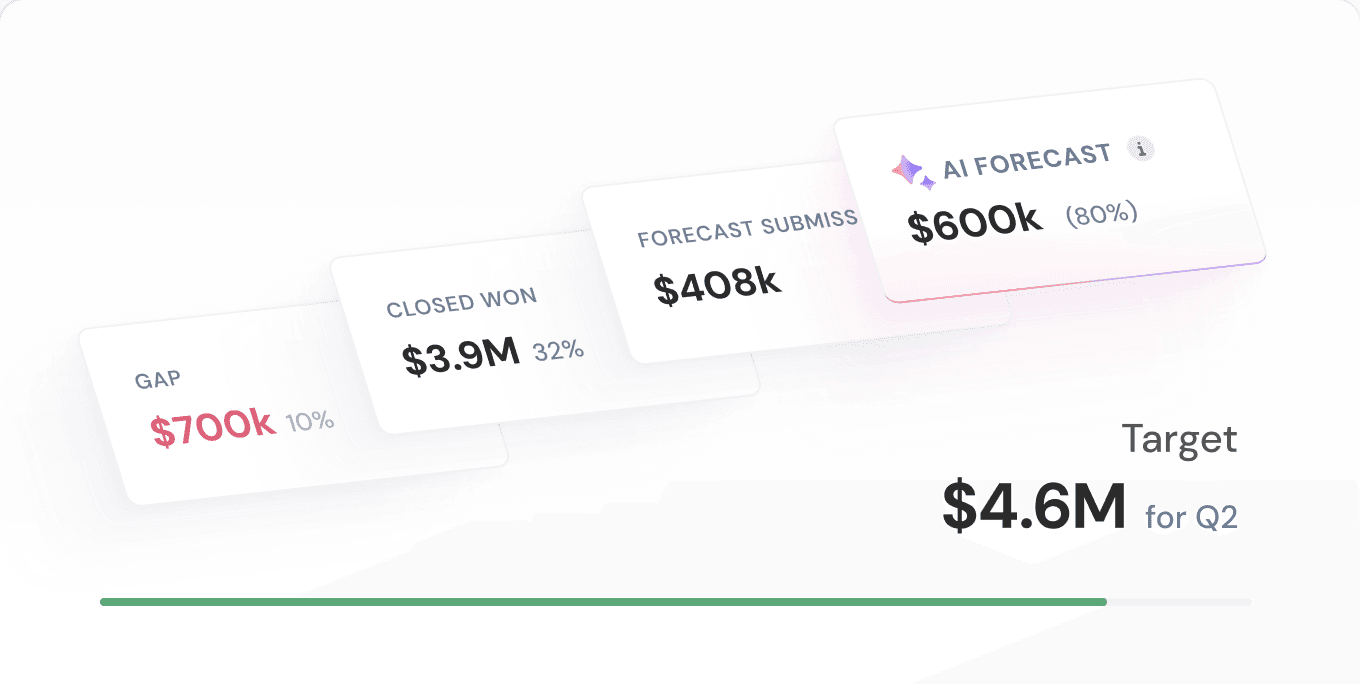 Actionable forecasting you can rely on