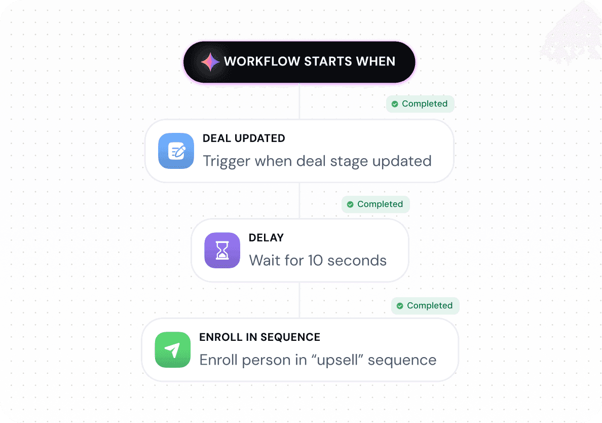 Seamless sales automation with dynamic workflows