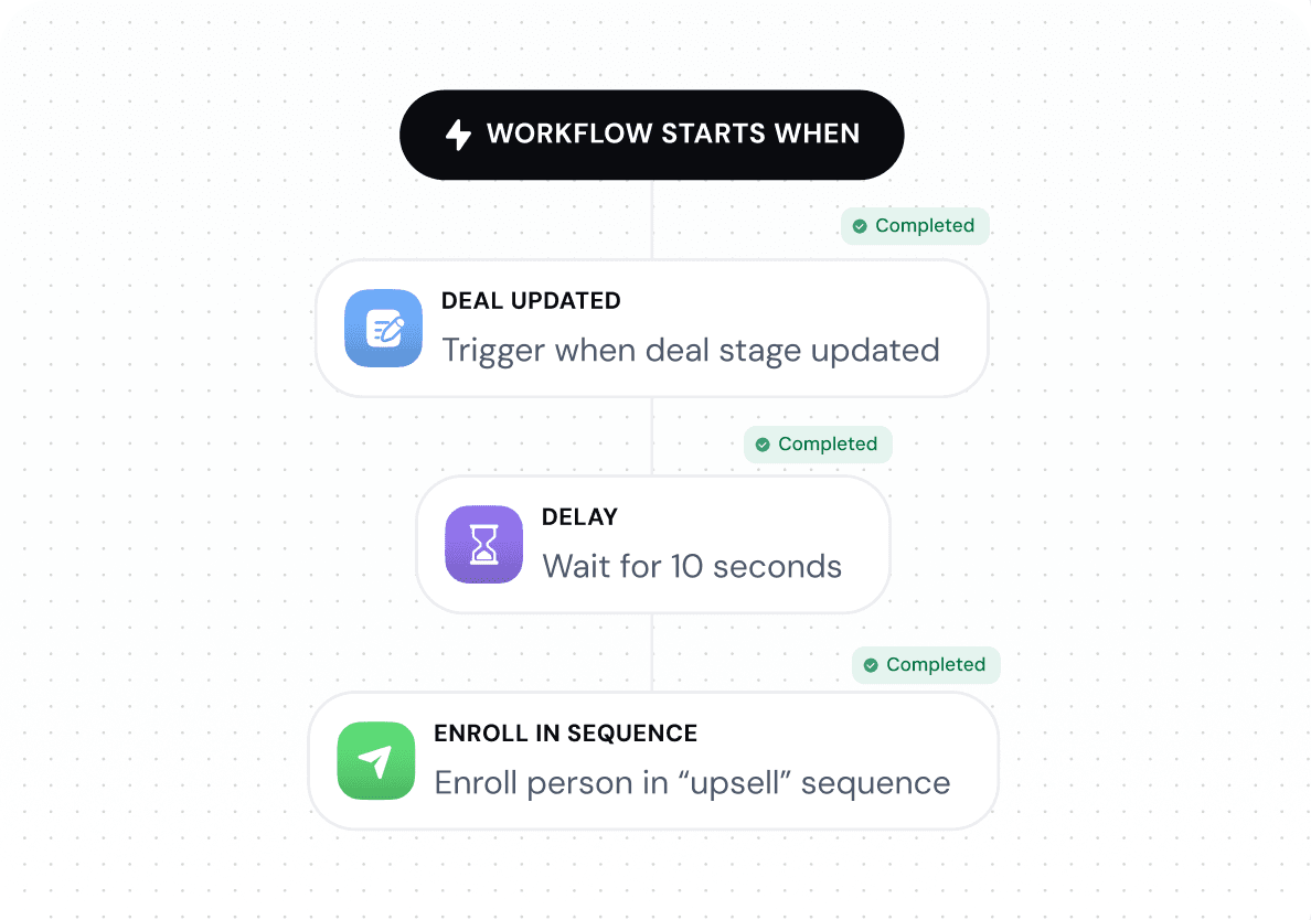 Seamless sales automation with dynamic workflows